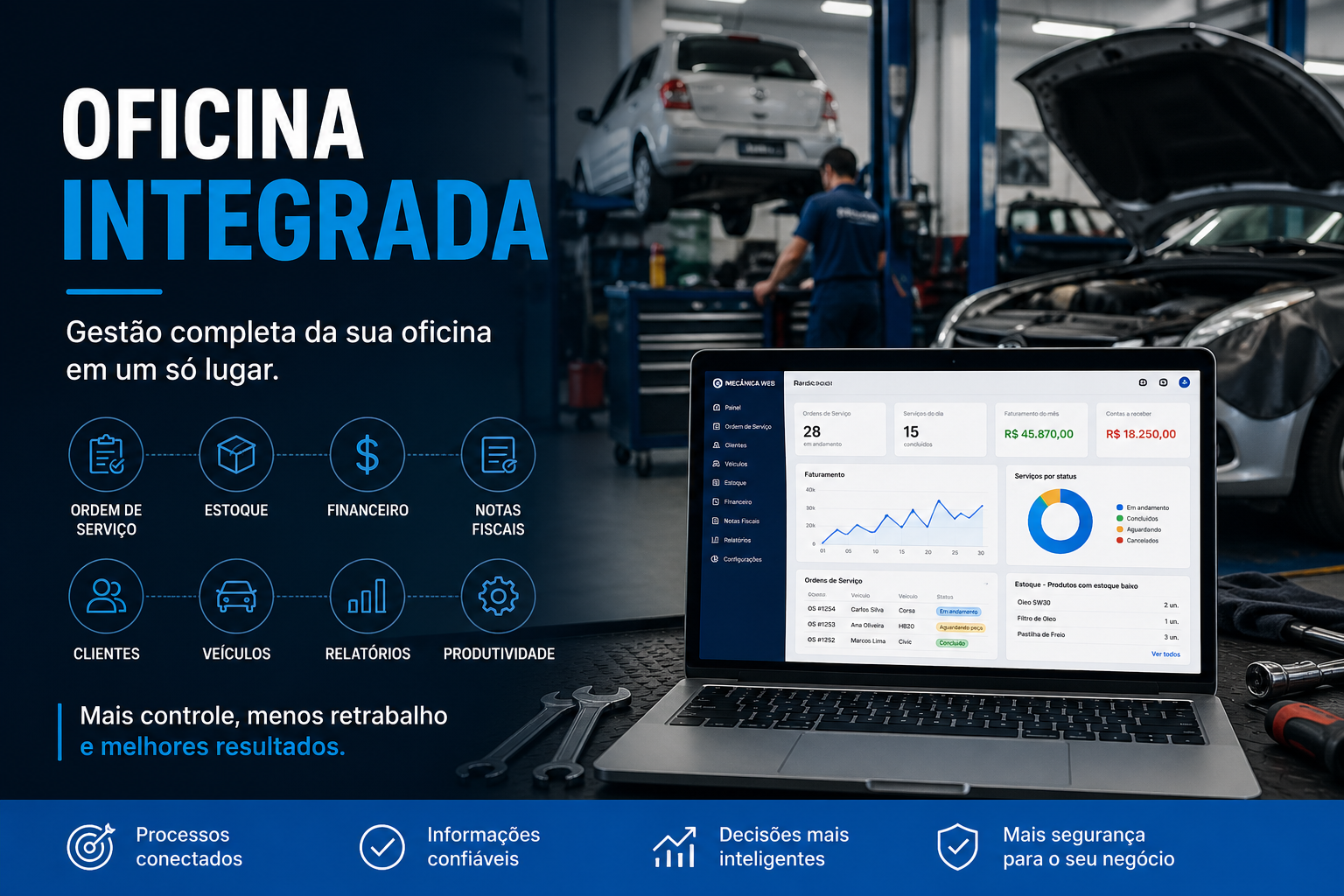 Oficina Integrada