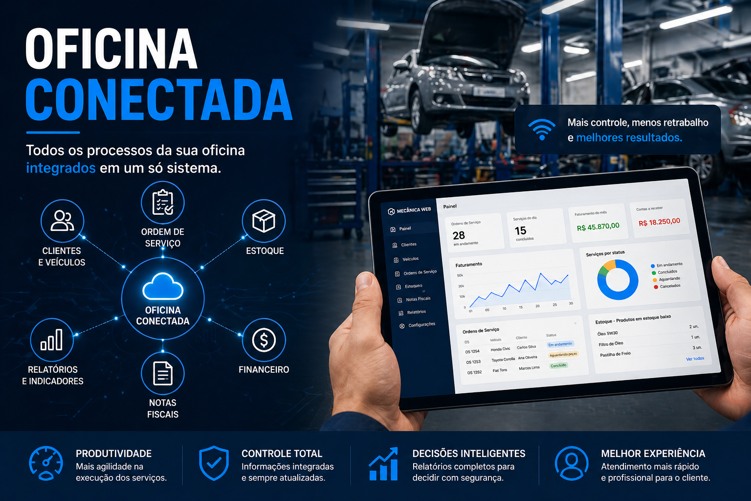 Oficina Conectada